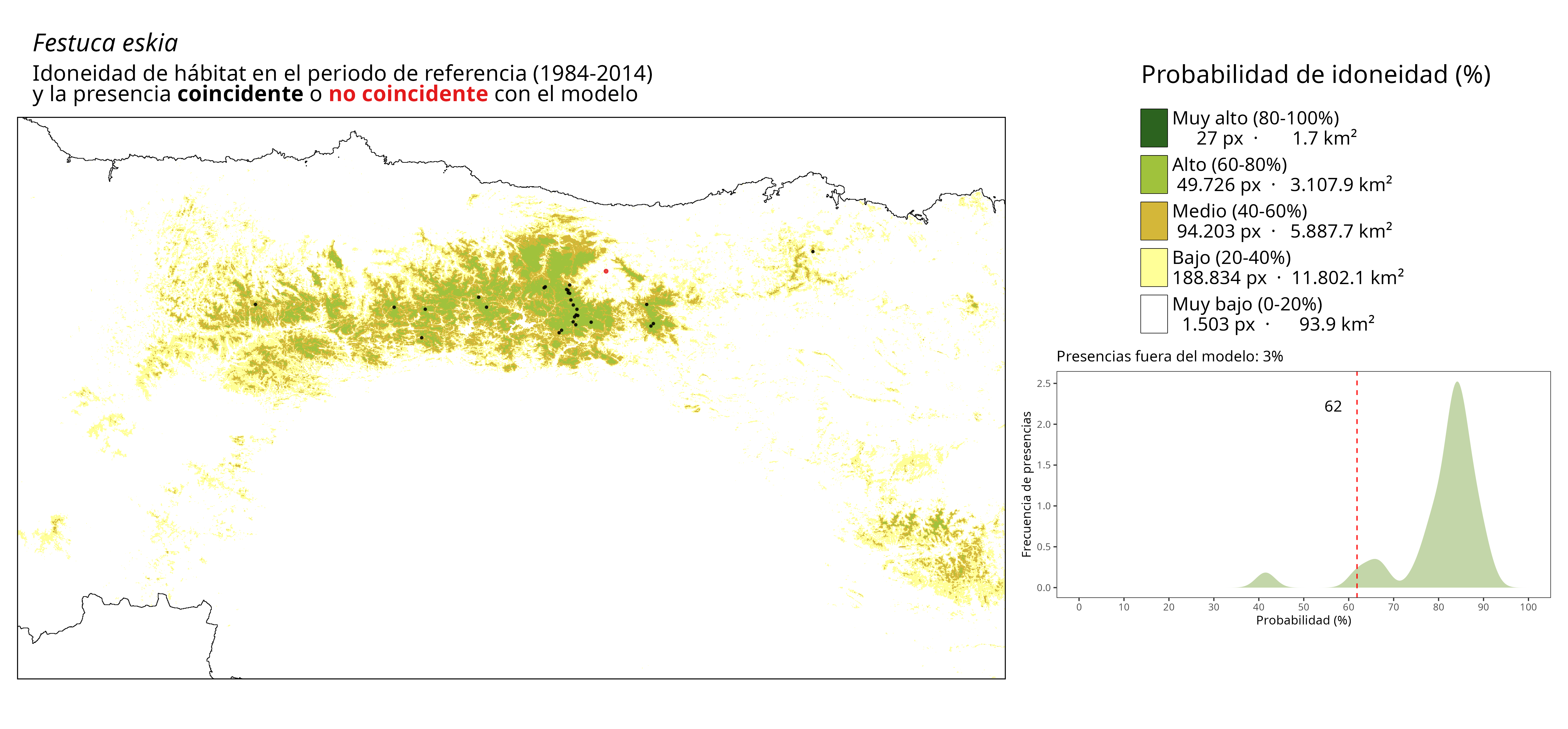 Puntos de presencia